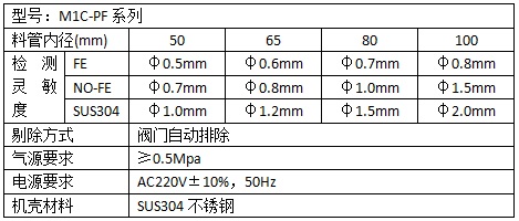 泵壓式金屬檢測儀參數