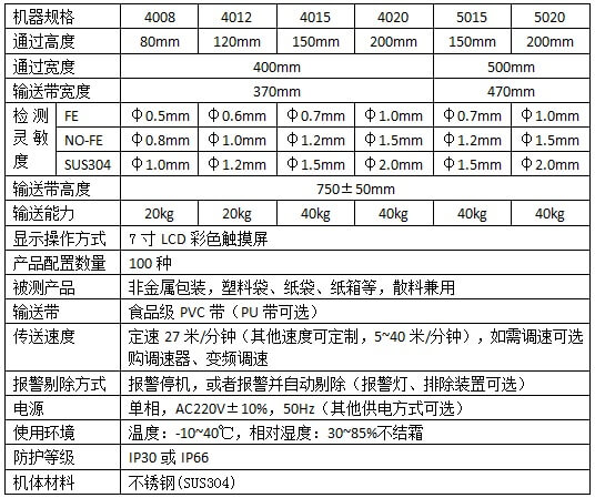 M1C系列觸摸屏數字式金屬檢測機技術參數